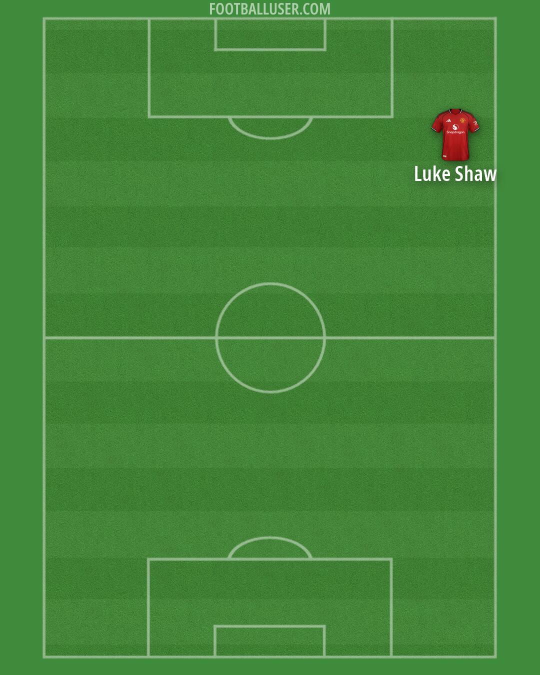 Man Utd Formation 2026