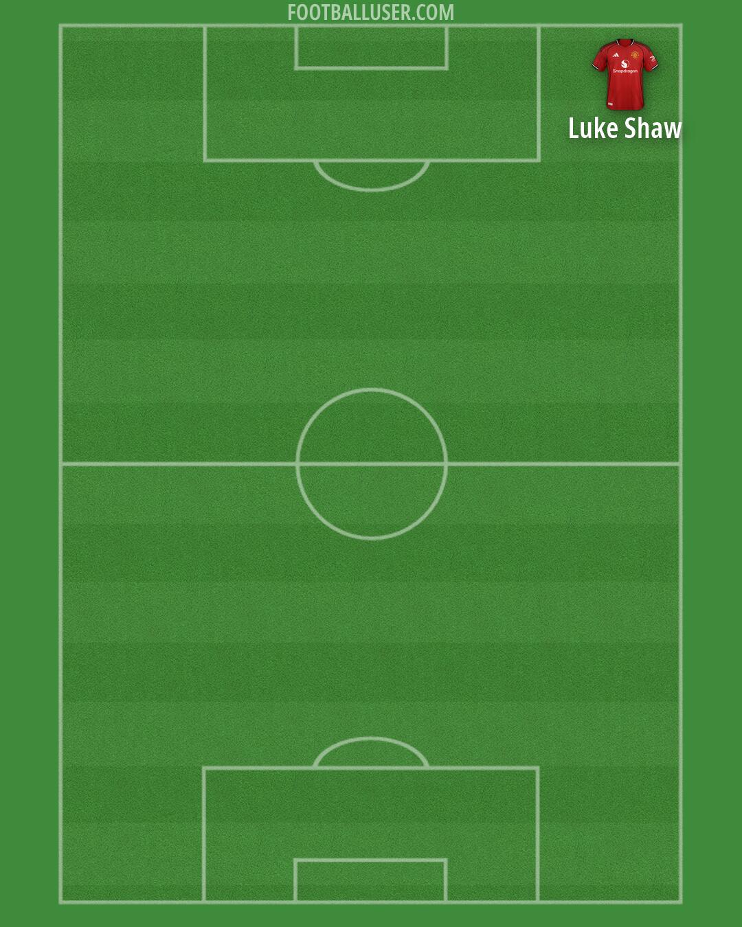 Man Utd Formation 2026