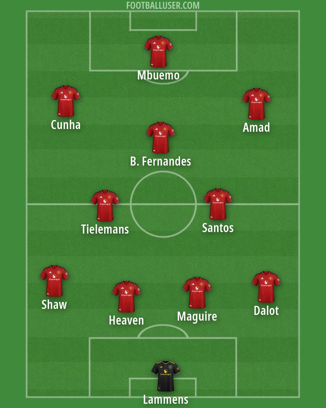 Man Utd Formation 2026