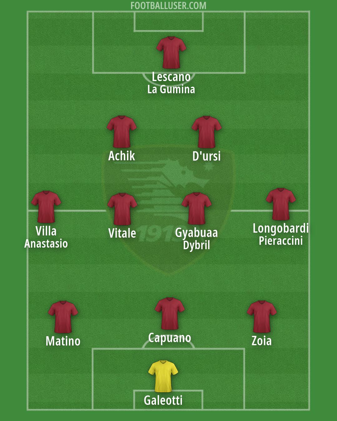 Salernitana Formation 2026