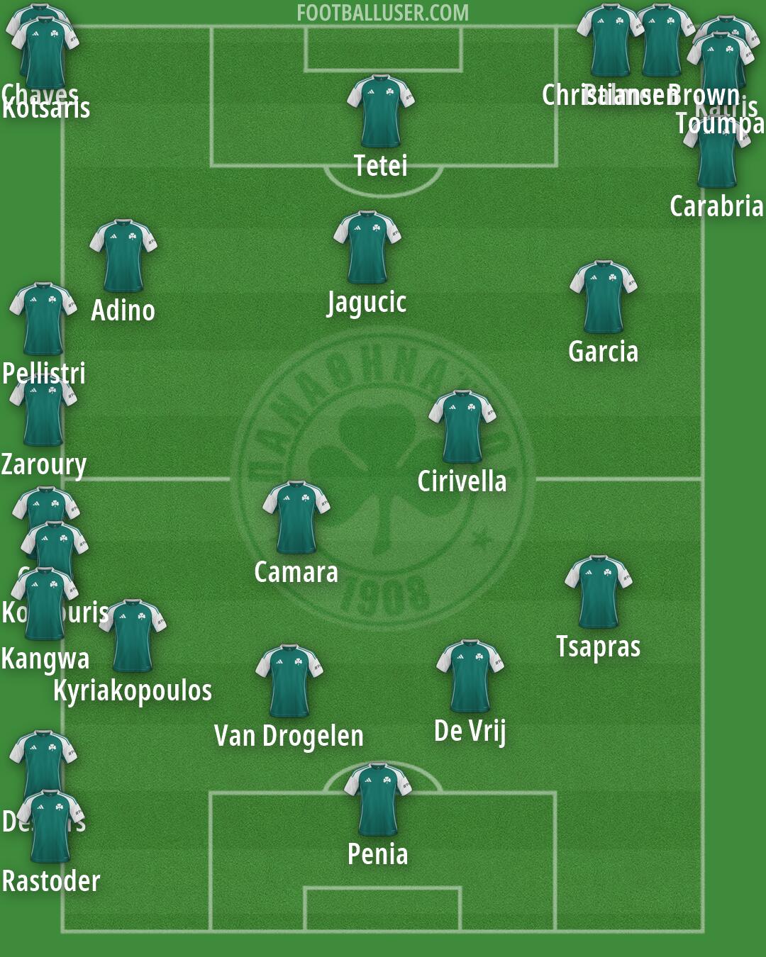 Panathinaikos Formation 2026