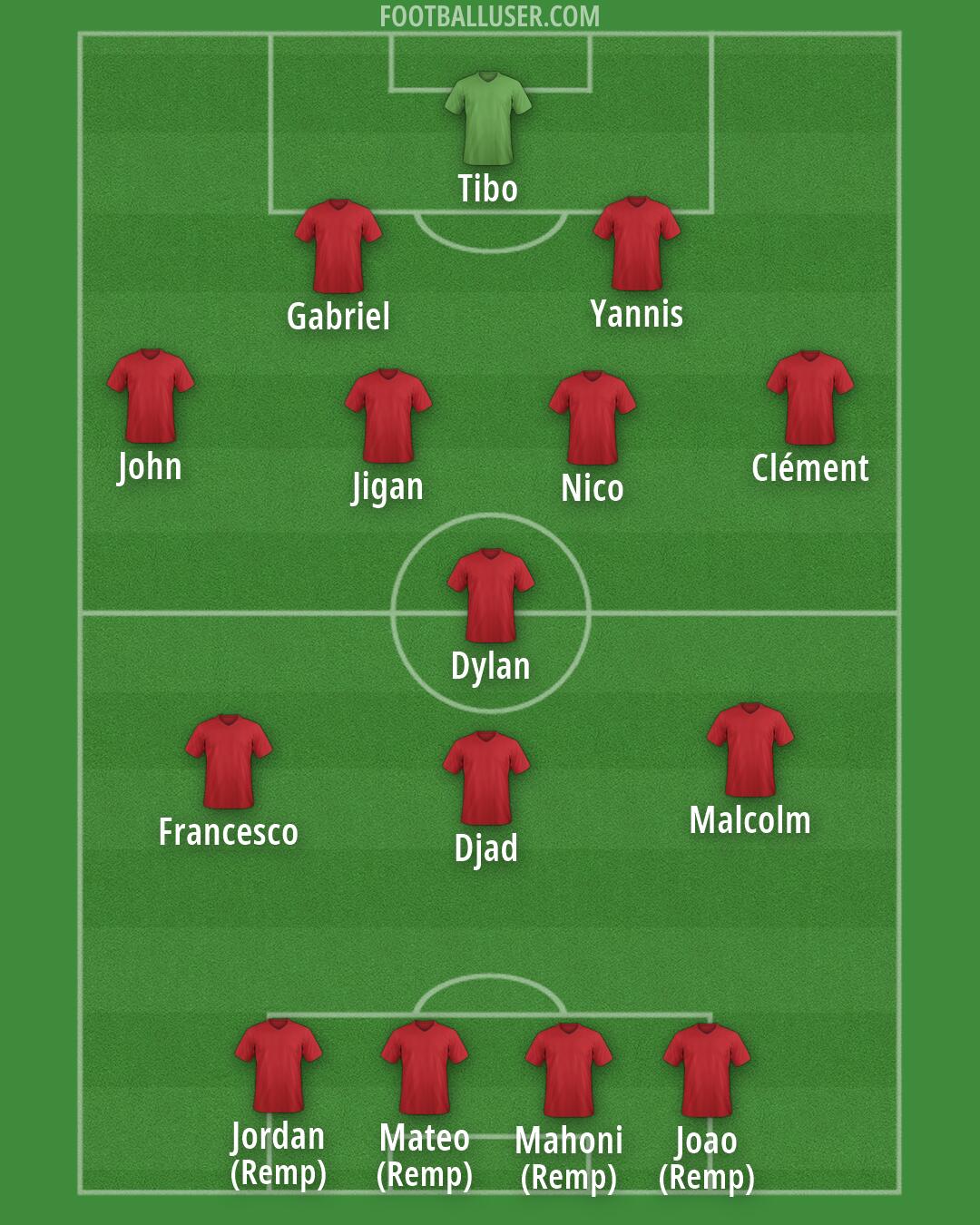 Albania Formation 2026