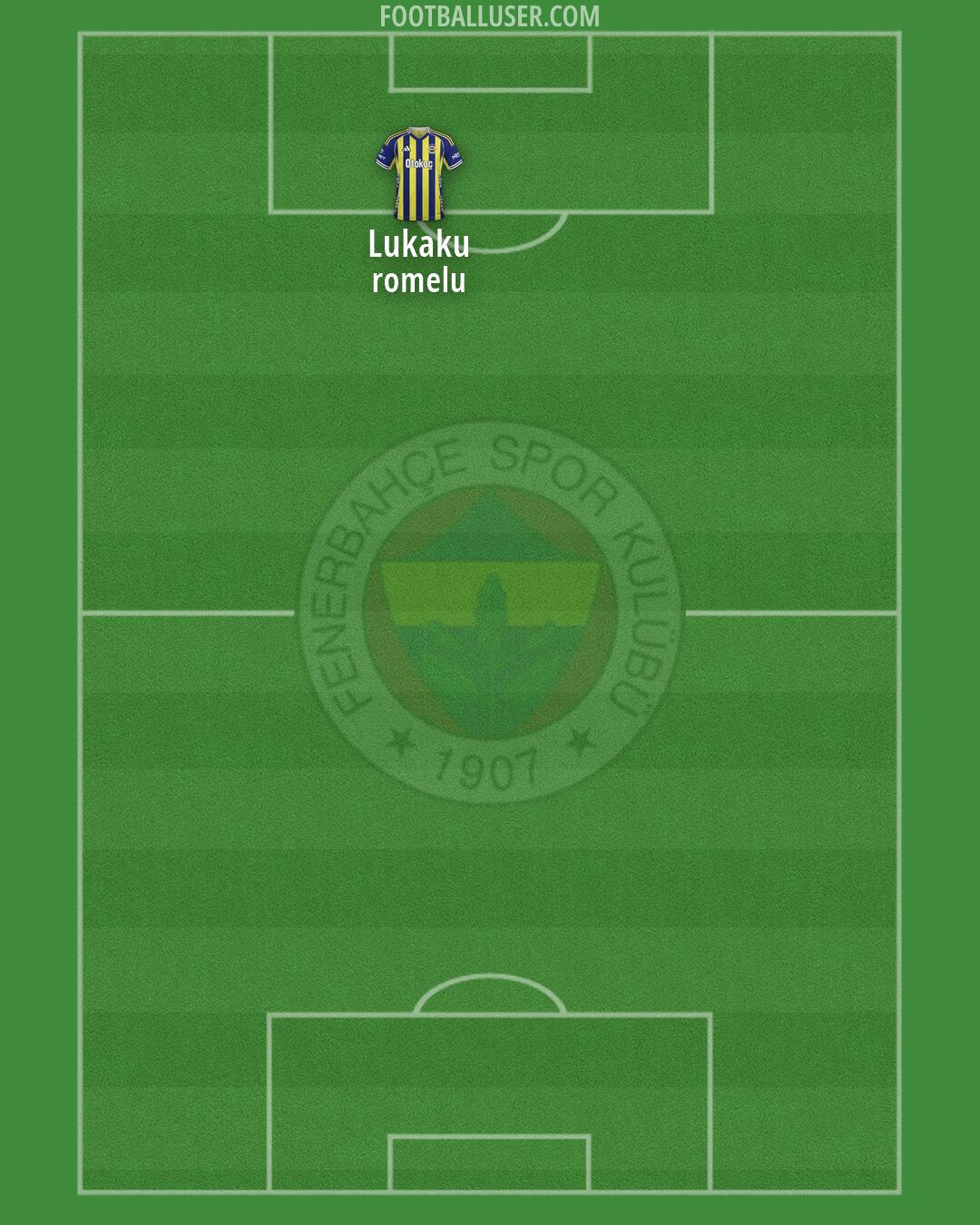 Fenerbahçe Formation 2026