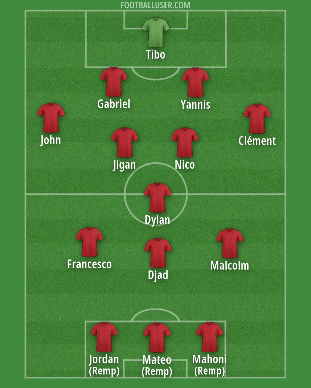 Albania Formation 2026