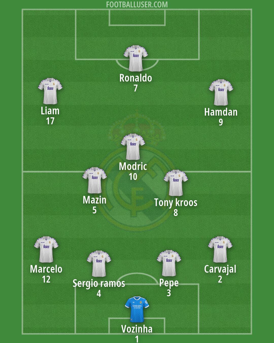 Real Madrid Formation 2026