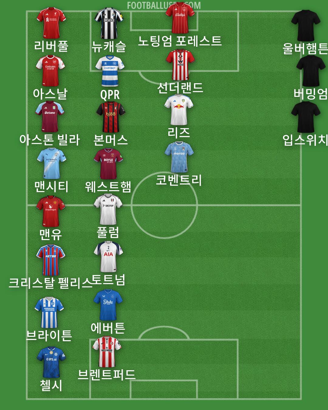 Custom Team Formation 2026