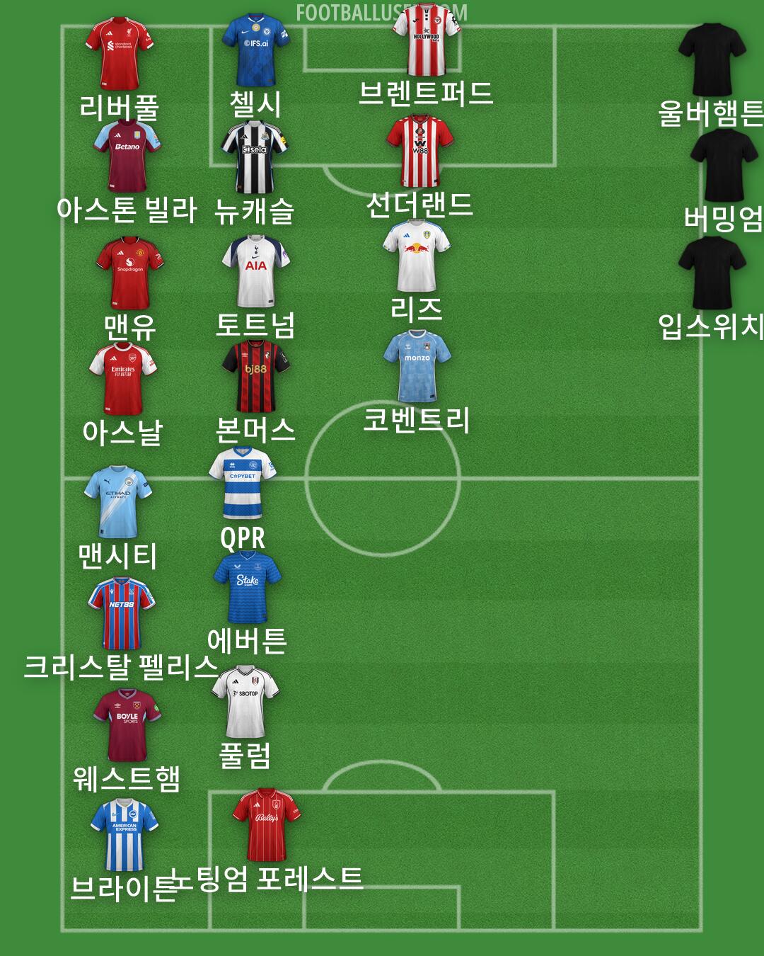 Custom Team Formation 2026