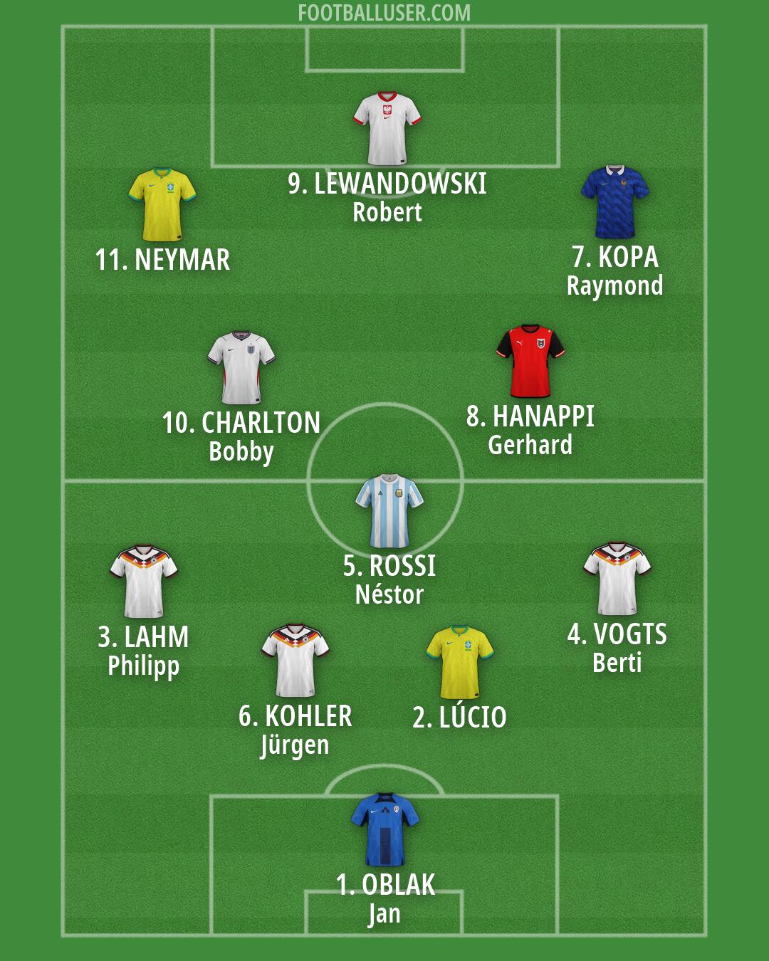 Custom Team Formation 2026