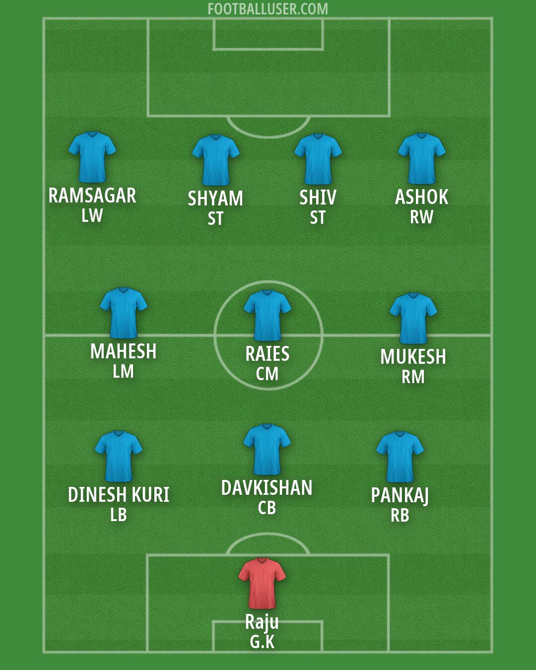 Custom Team Formation 2026