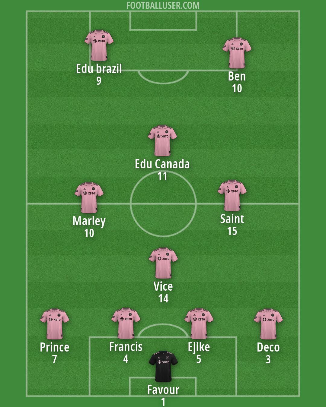 Inter Miami Formation 2026