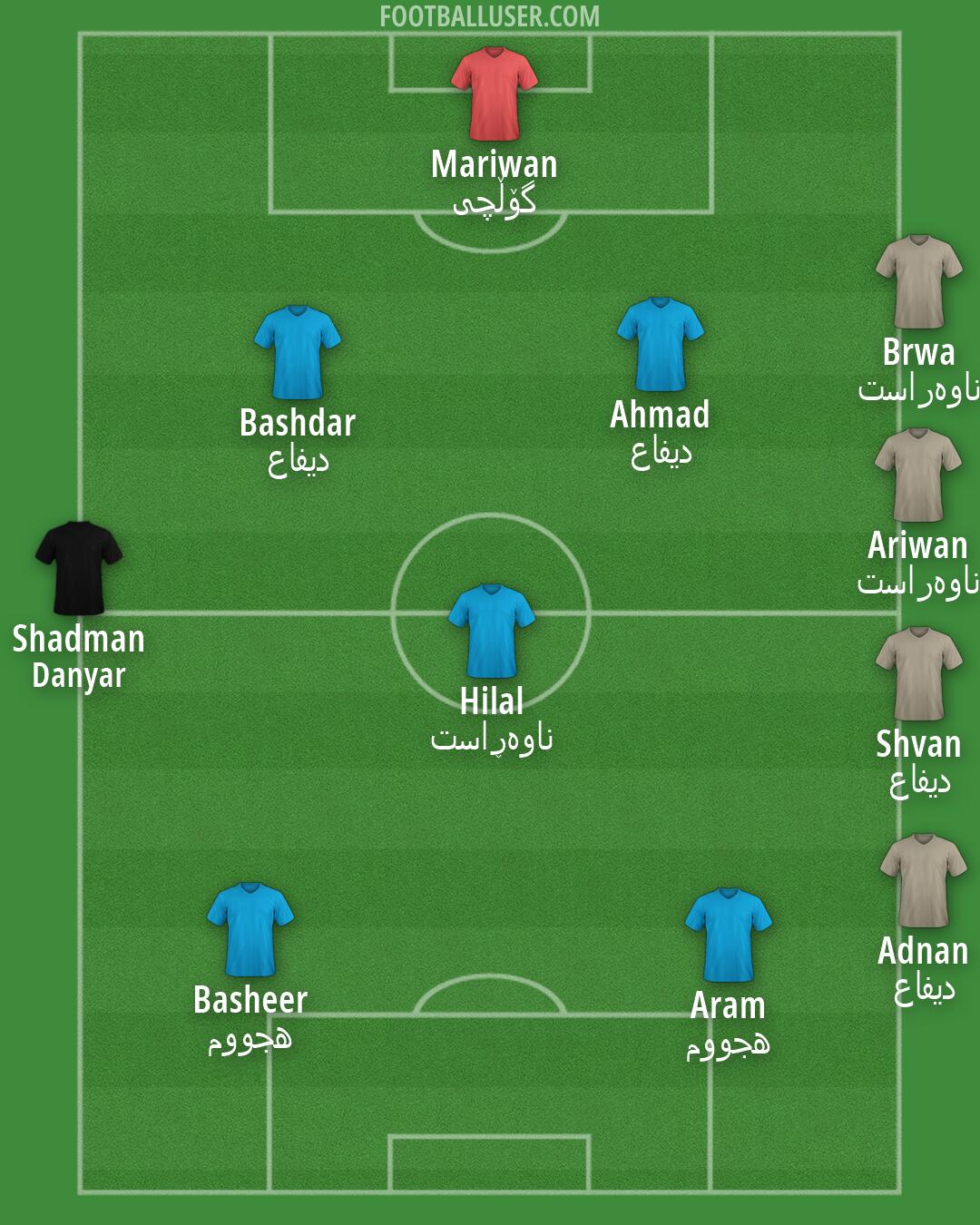 Custom Team Formation 2026