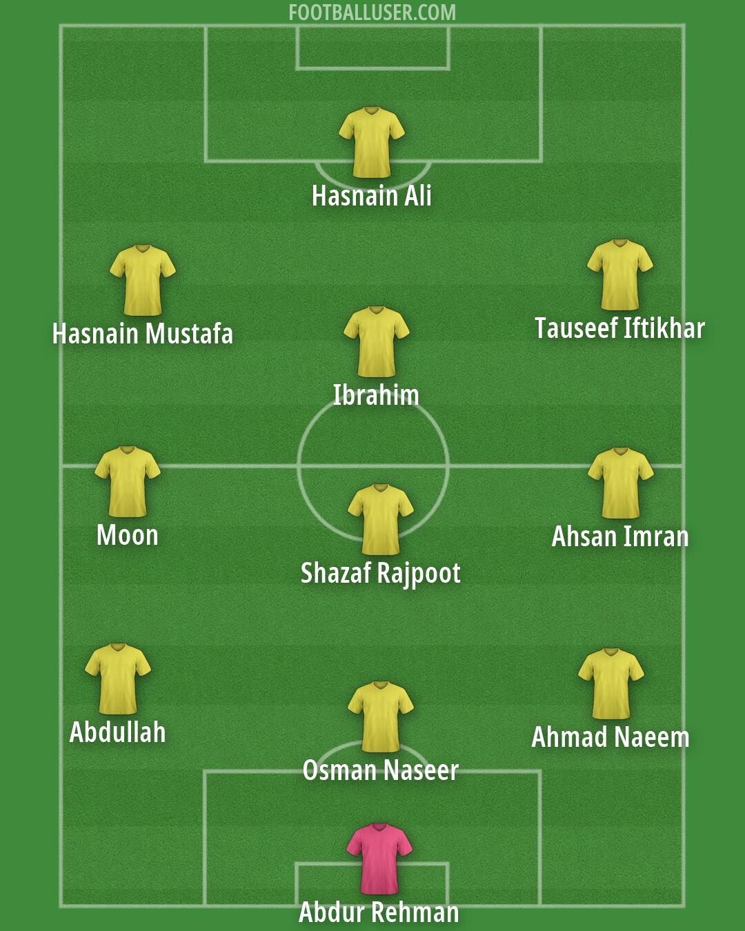 Custom Team Formation 2026