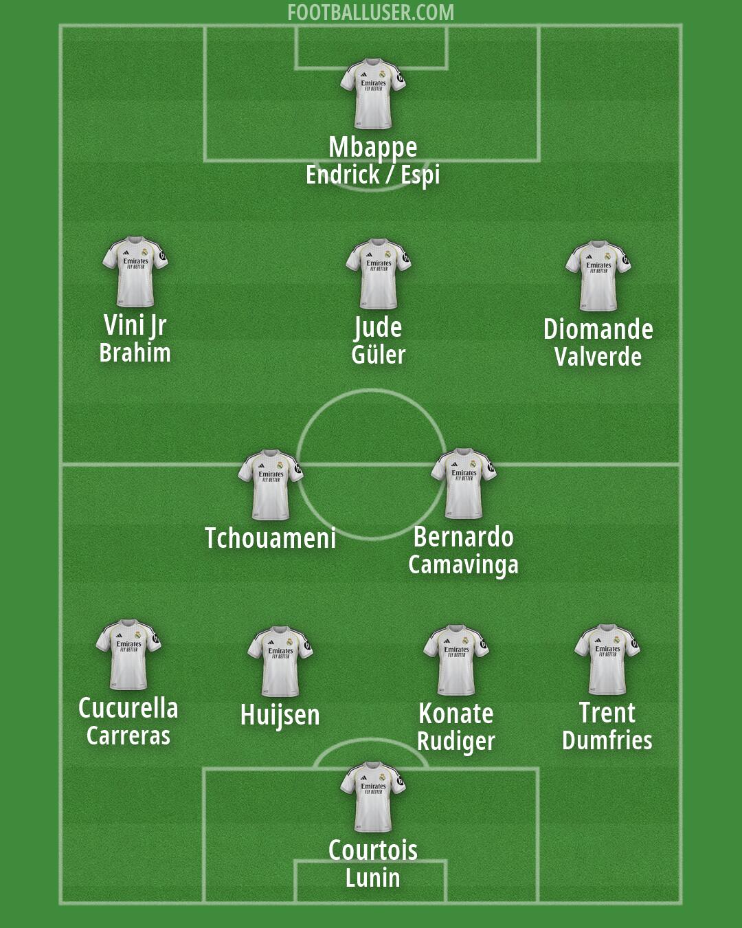 Real Madrid Formation 2026