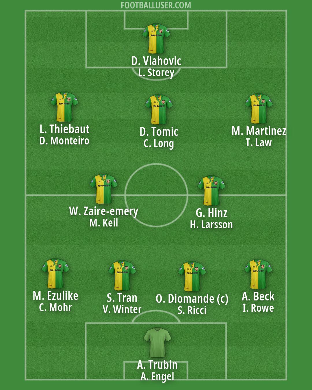Man Utd Formation 2026