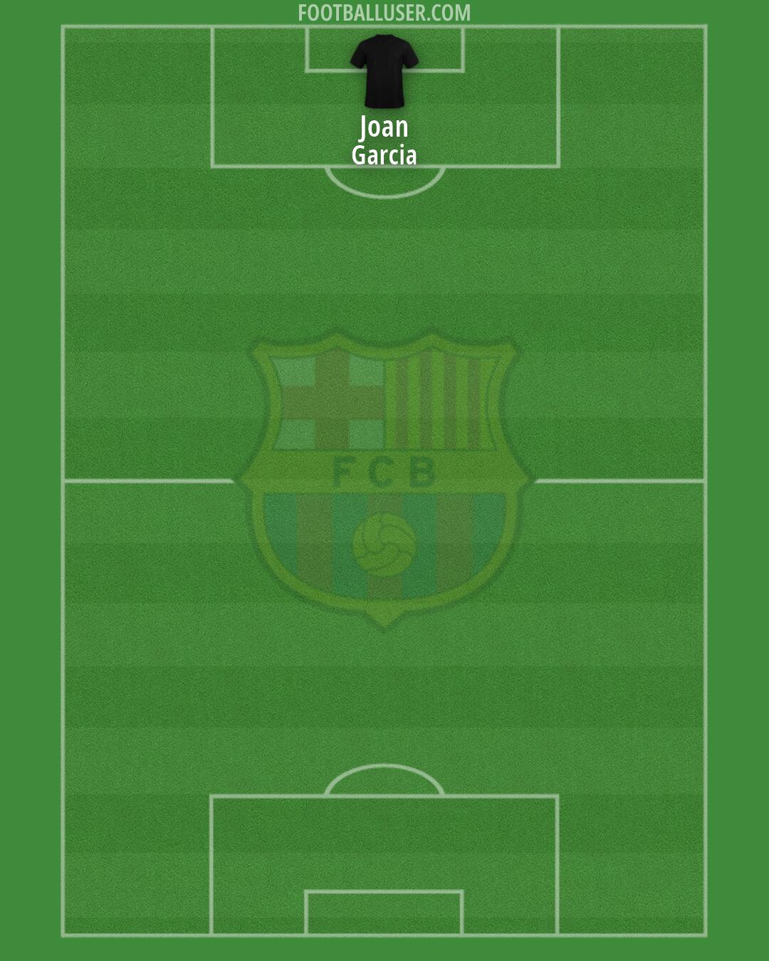 Barcelona Formation 2026