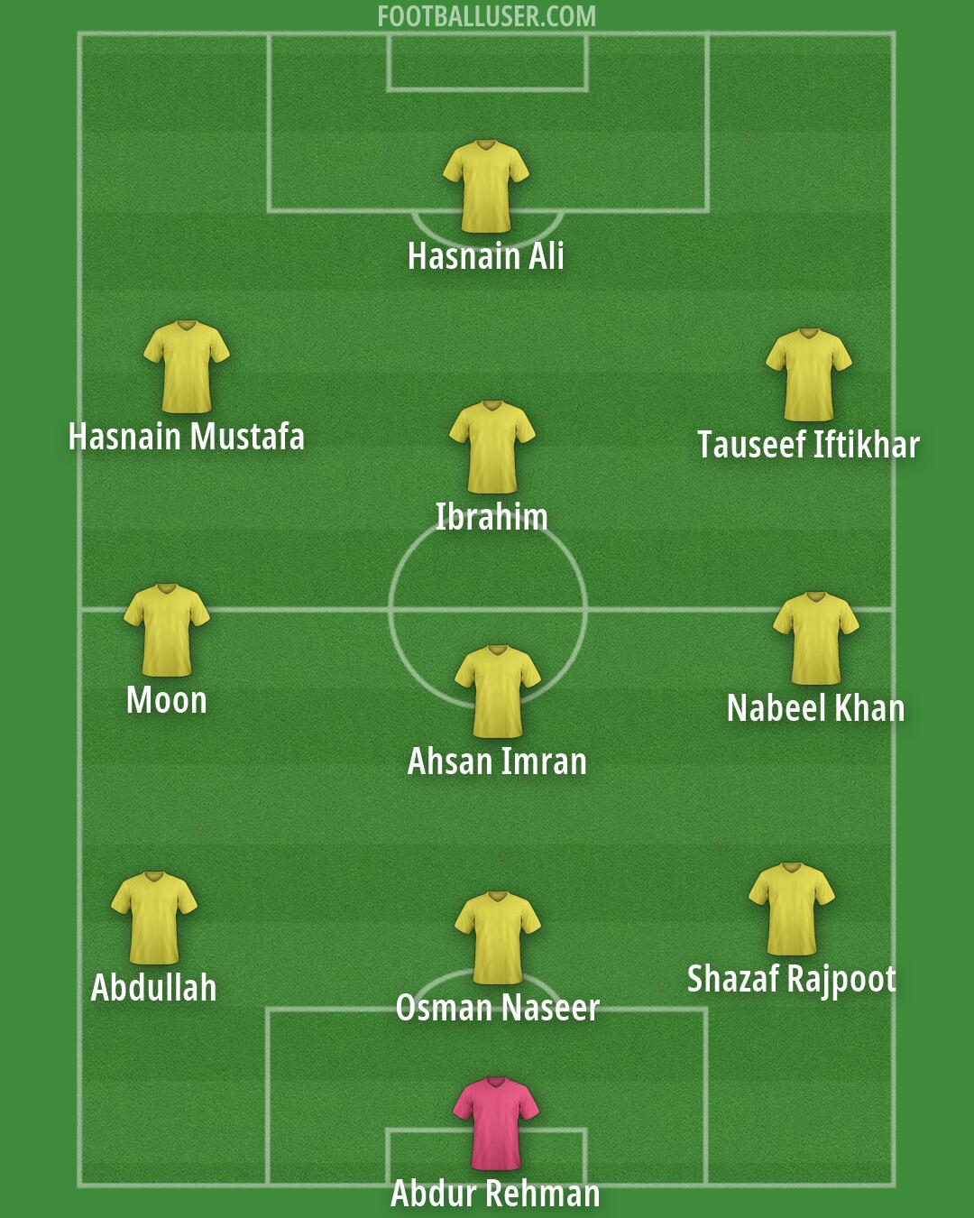 Custom Team Formation 2026