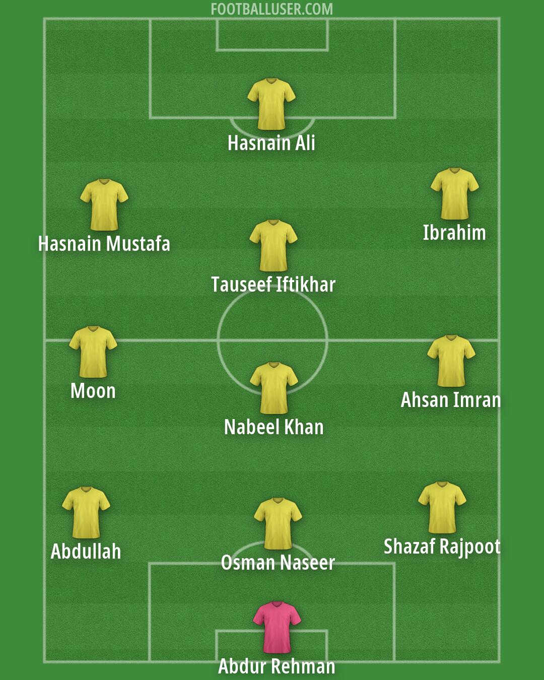 Custom Team Formation 2026