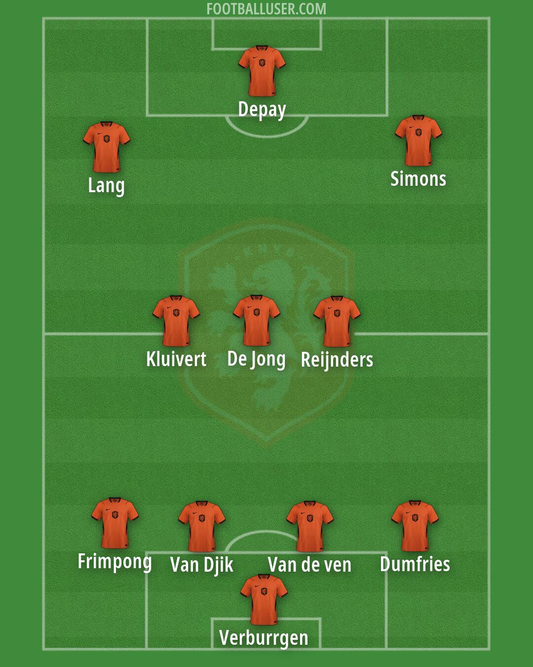 Netherlands Formation 2026