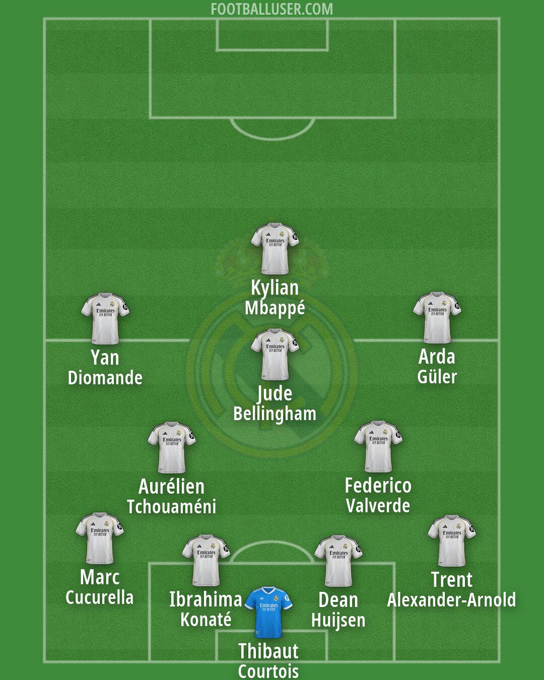 Real Madrid Formation 2026