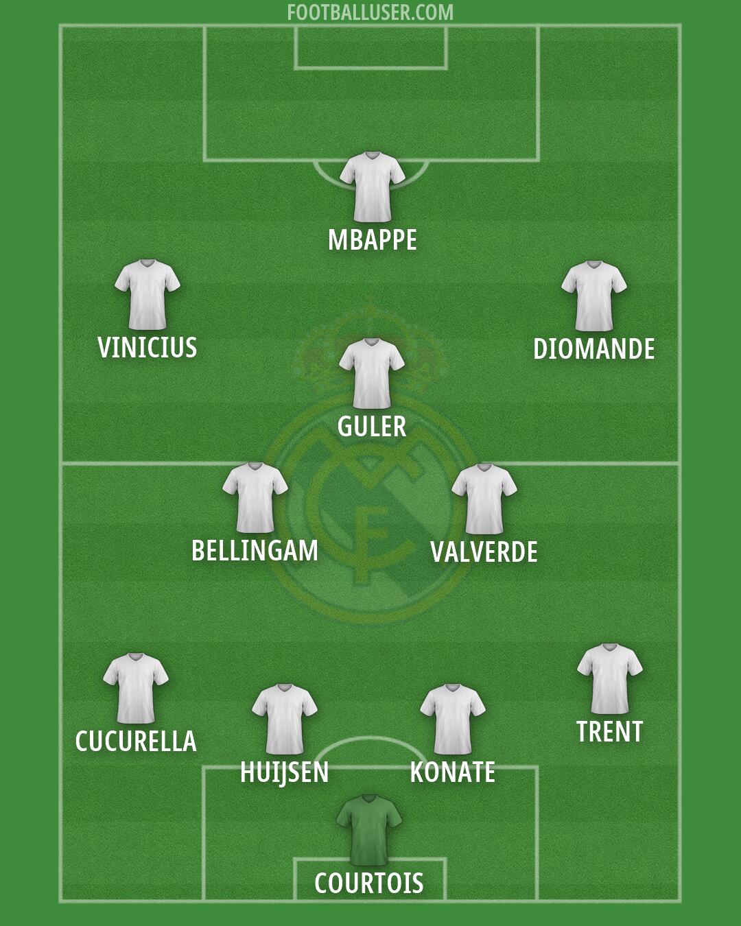 Real Madrid Formation 2026