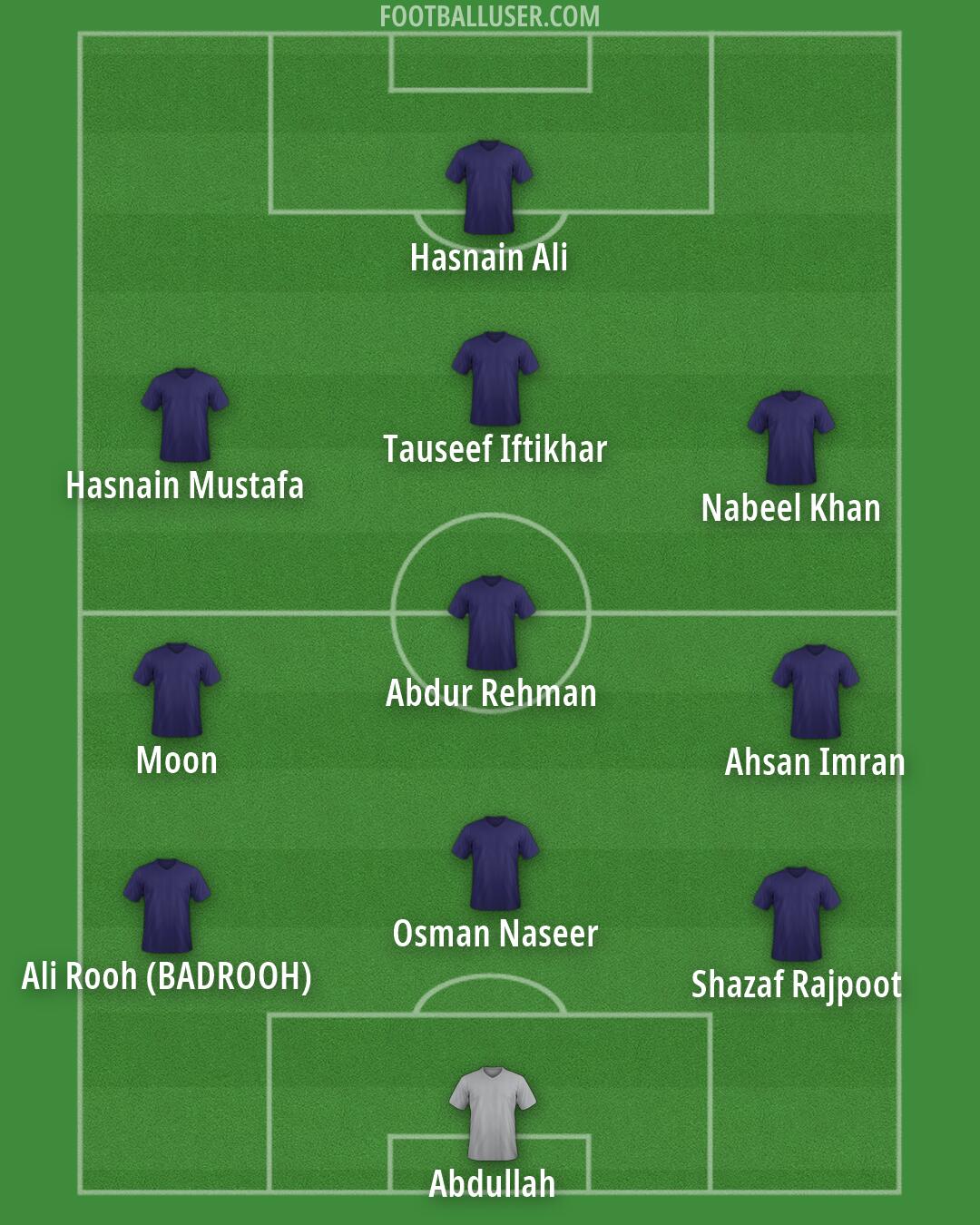 Custom Team Formation 2026