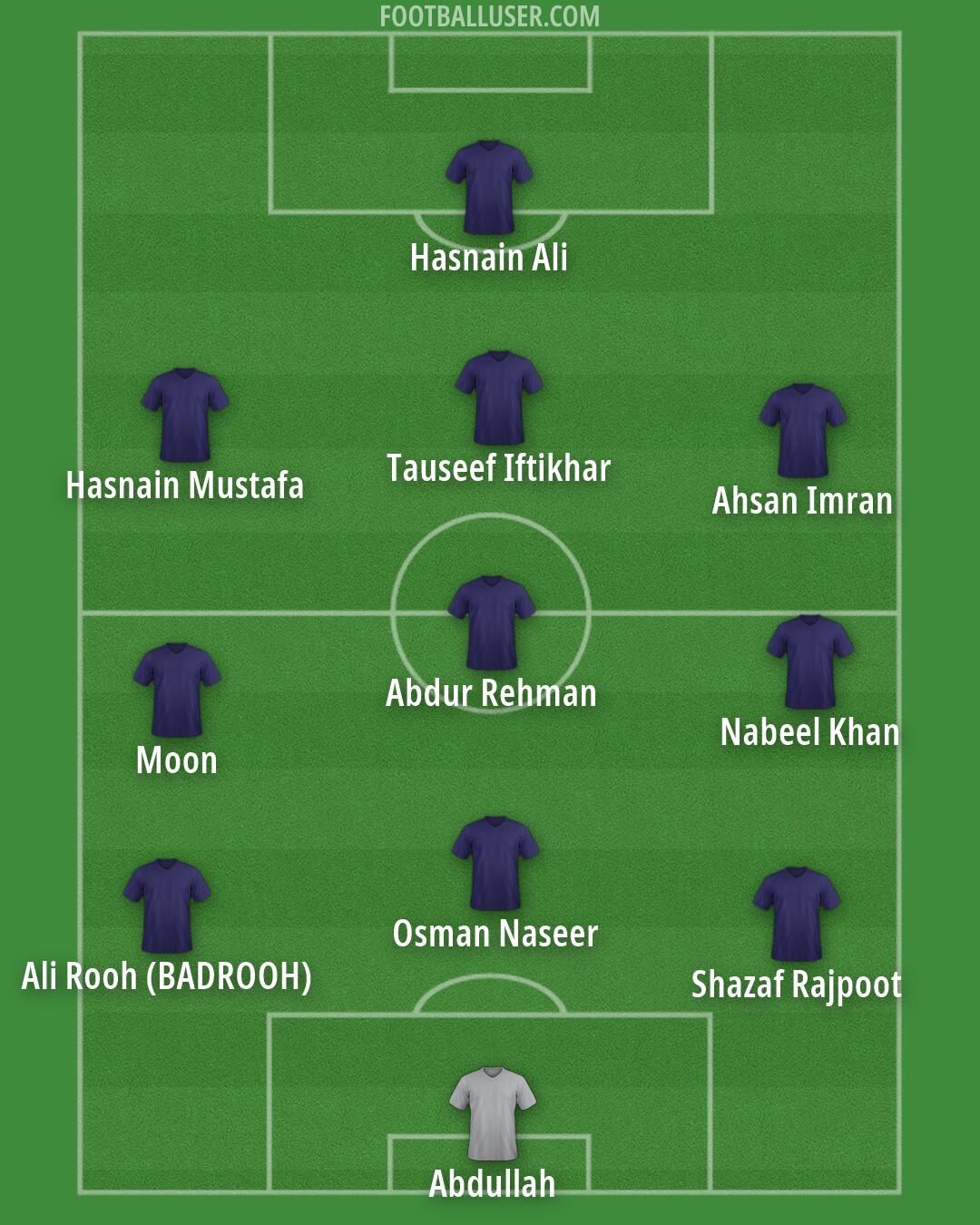 Custom Team Formation 2026