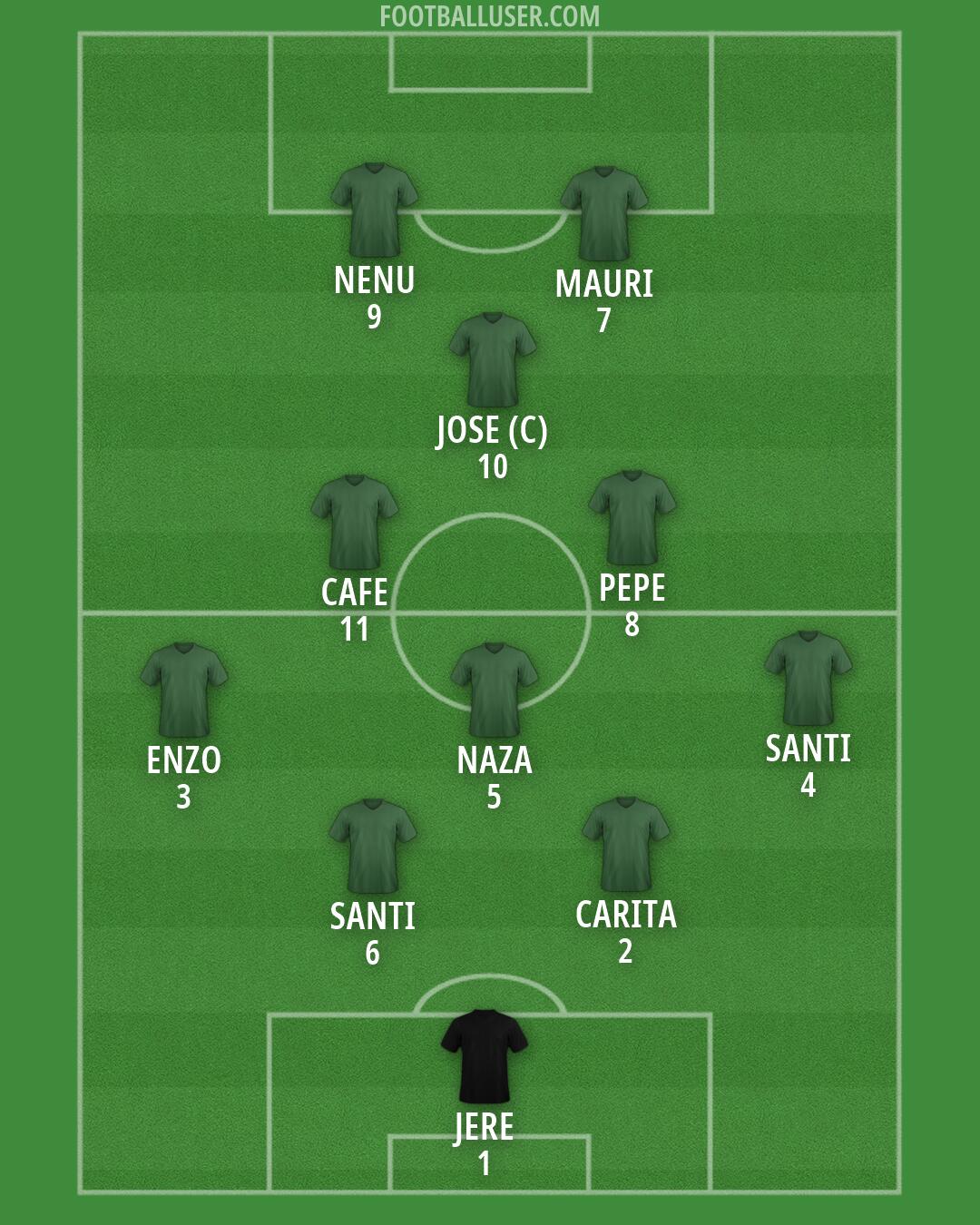 Custom Team Formation 2026