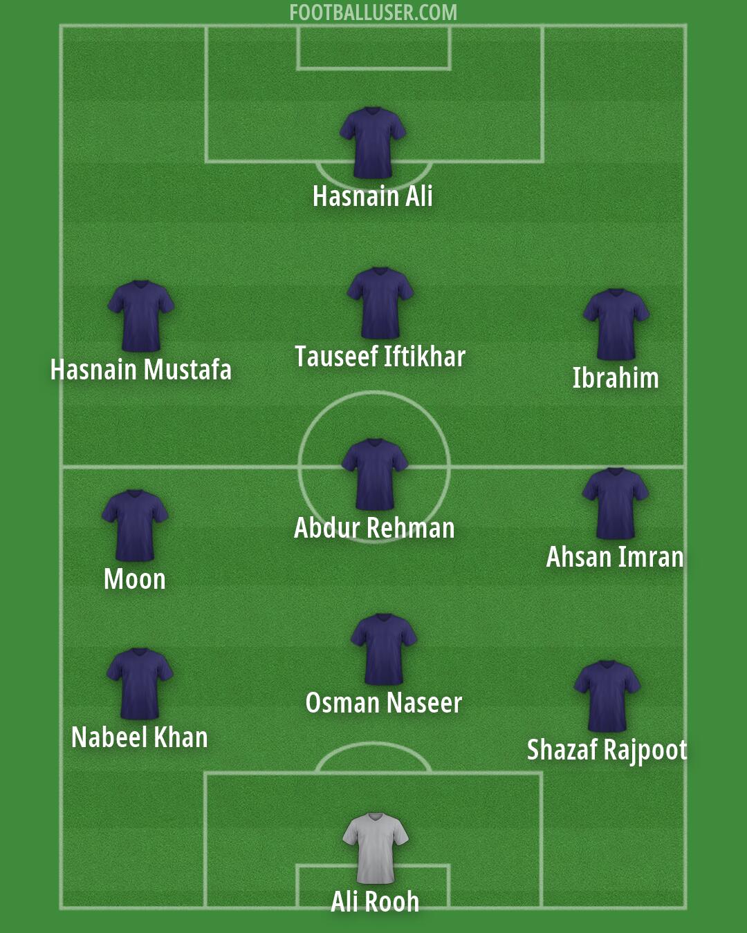 Custom Team Formation 2026