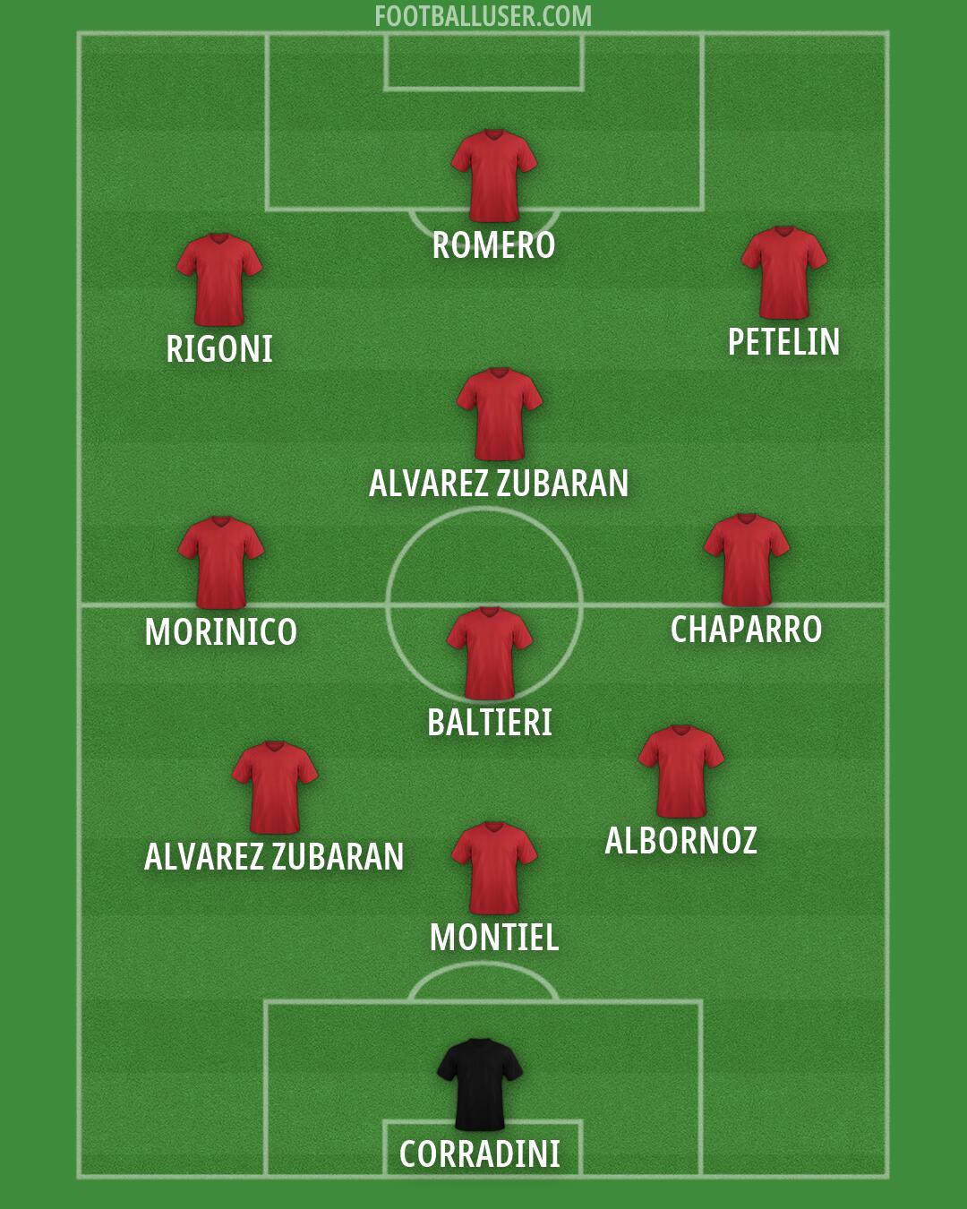 Custom Team Formation 2026