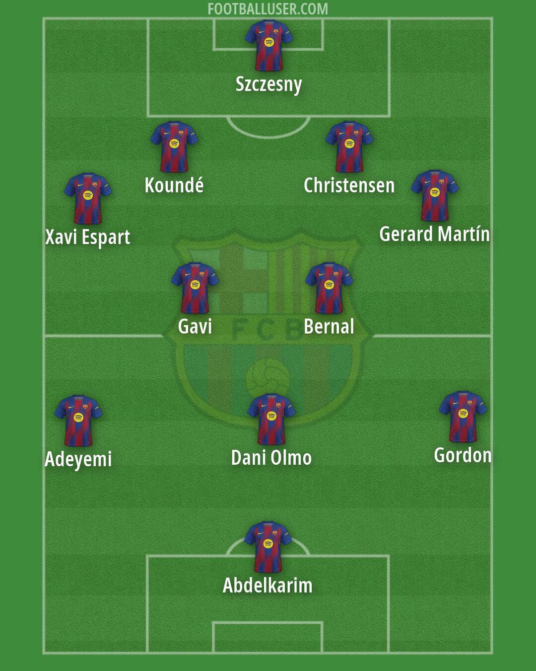 Barcelona Formation 2026