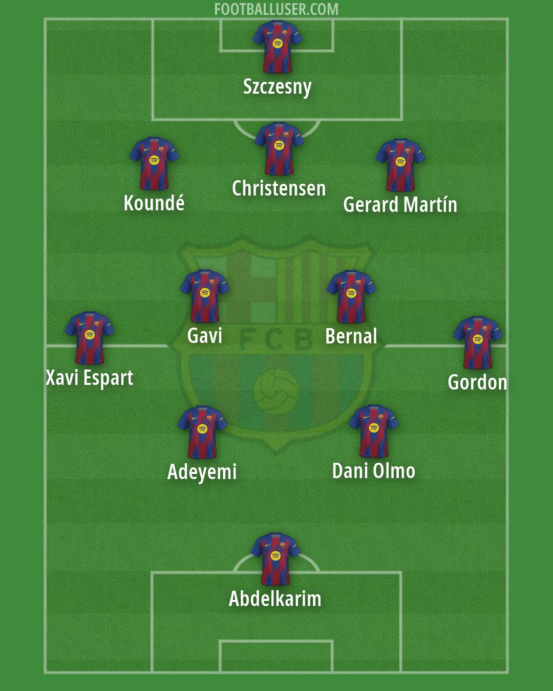 Barcelona Formation 2026