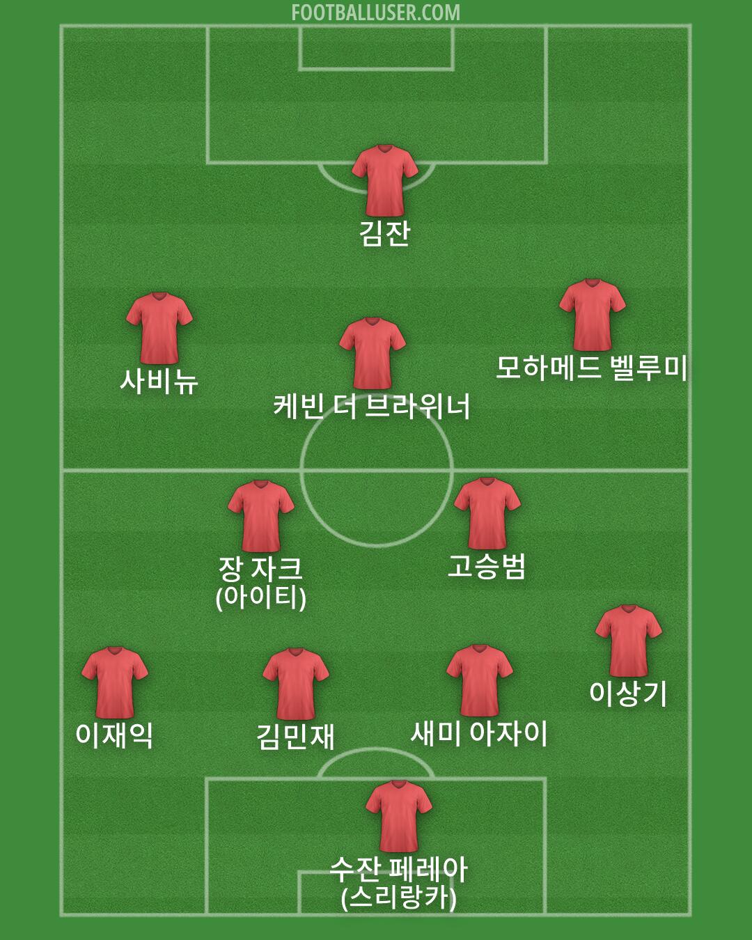 Custom Team Formation 2026