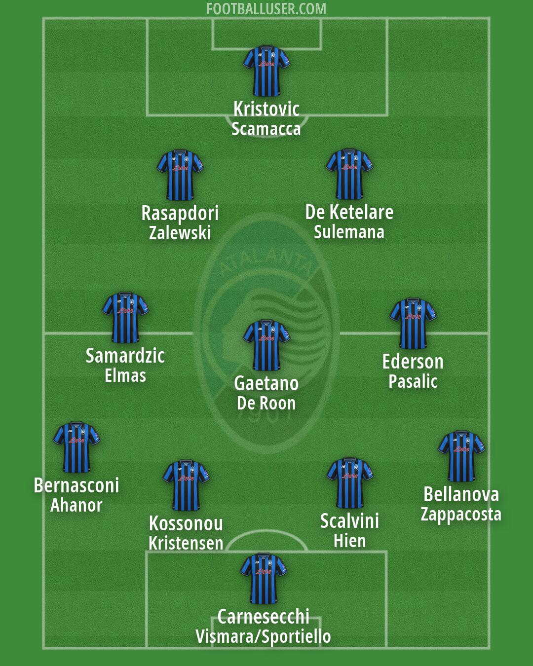 Atalanta Formation 2026