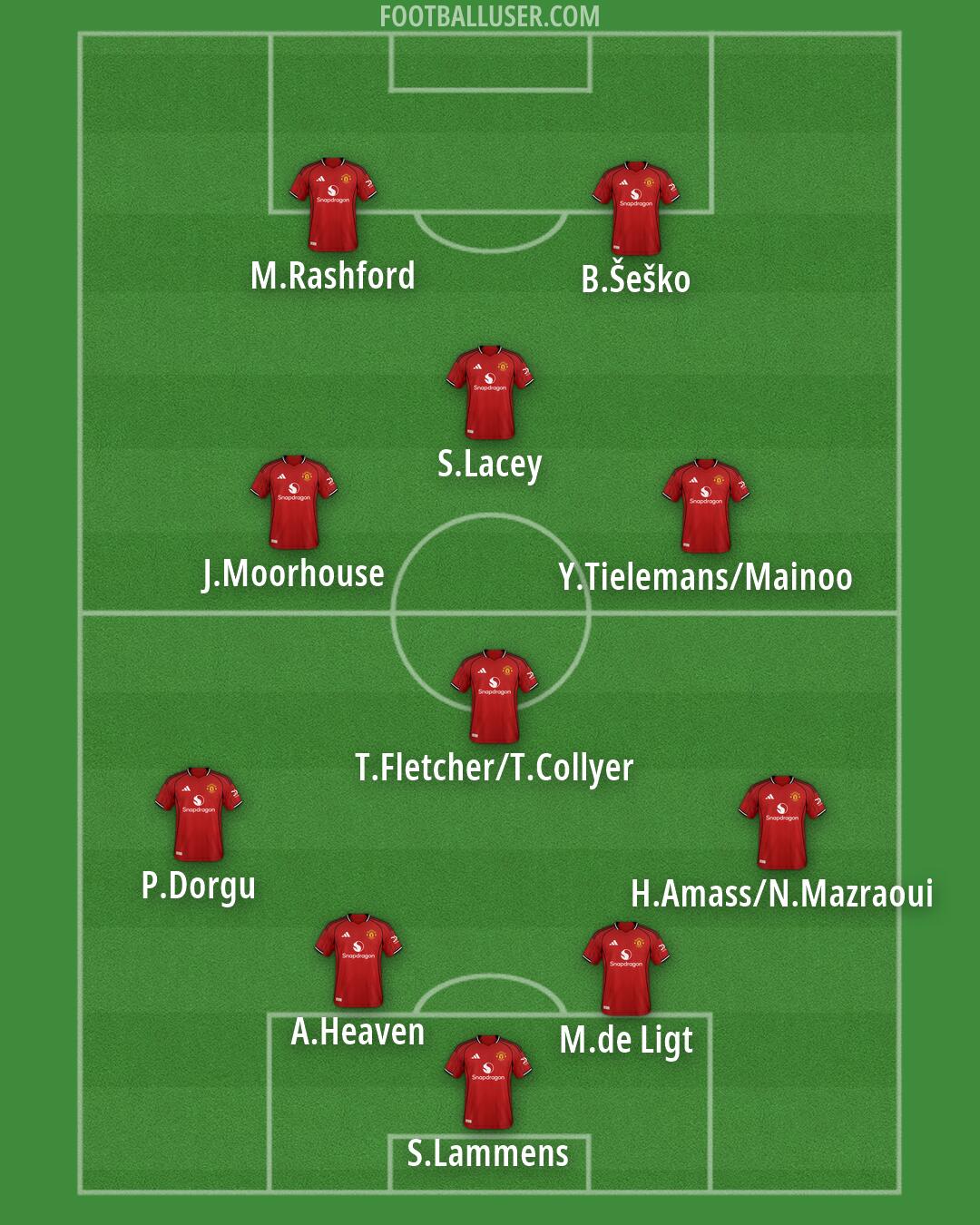 Man Utd Formation 2026