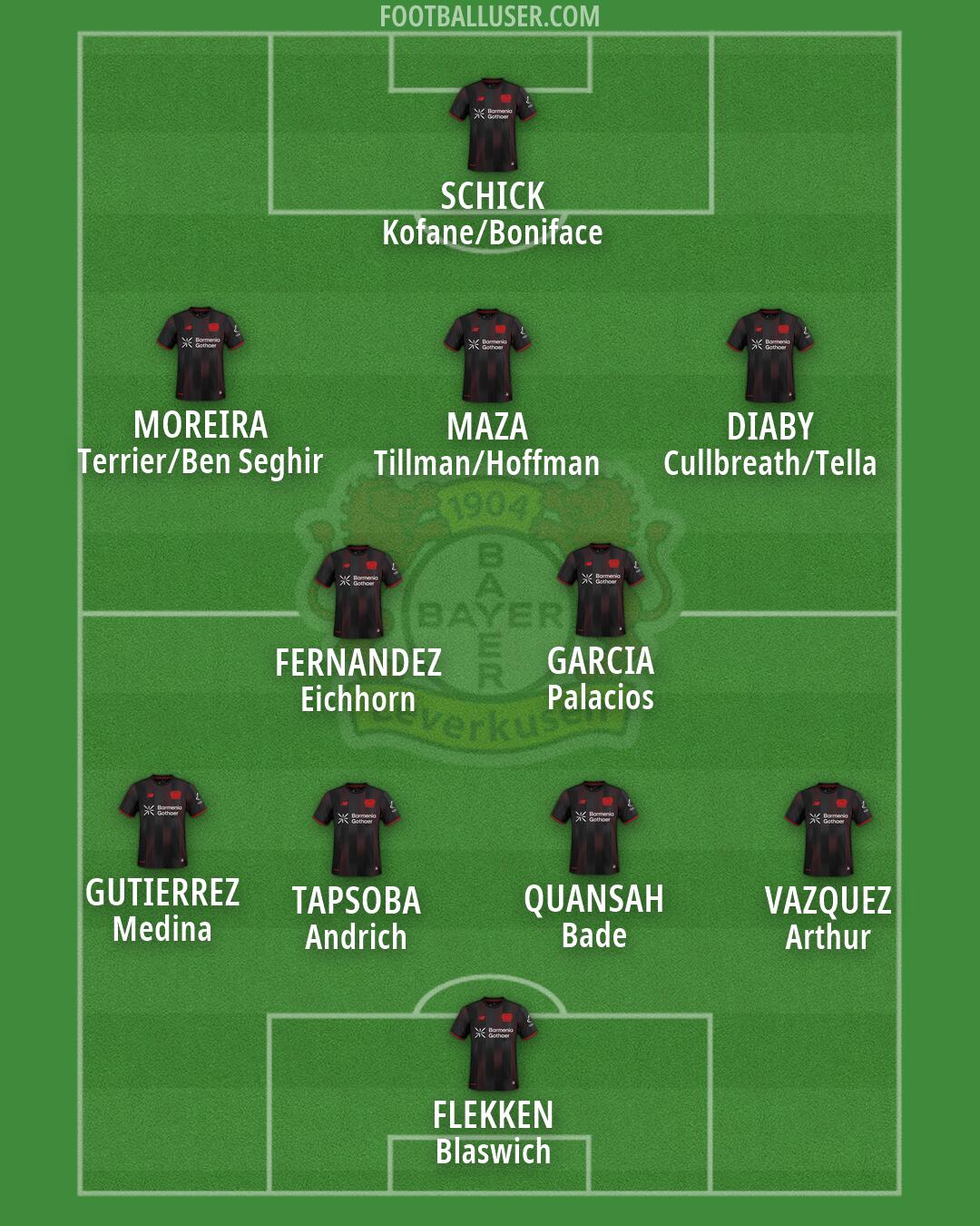 Bayer Leverkusen Formation 2026