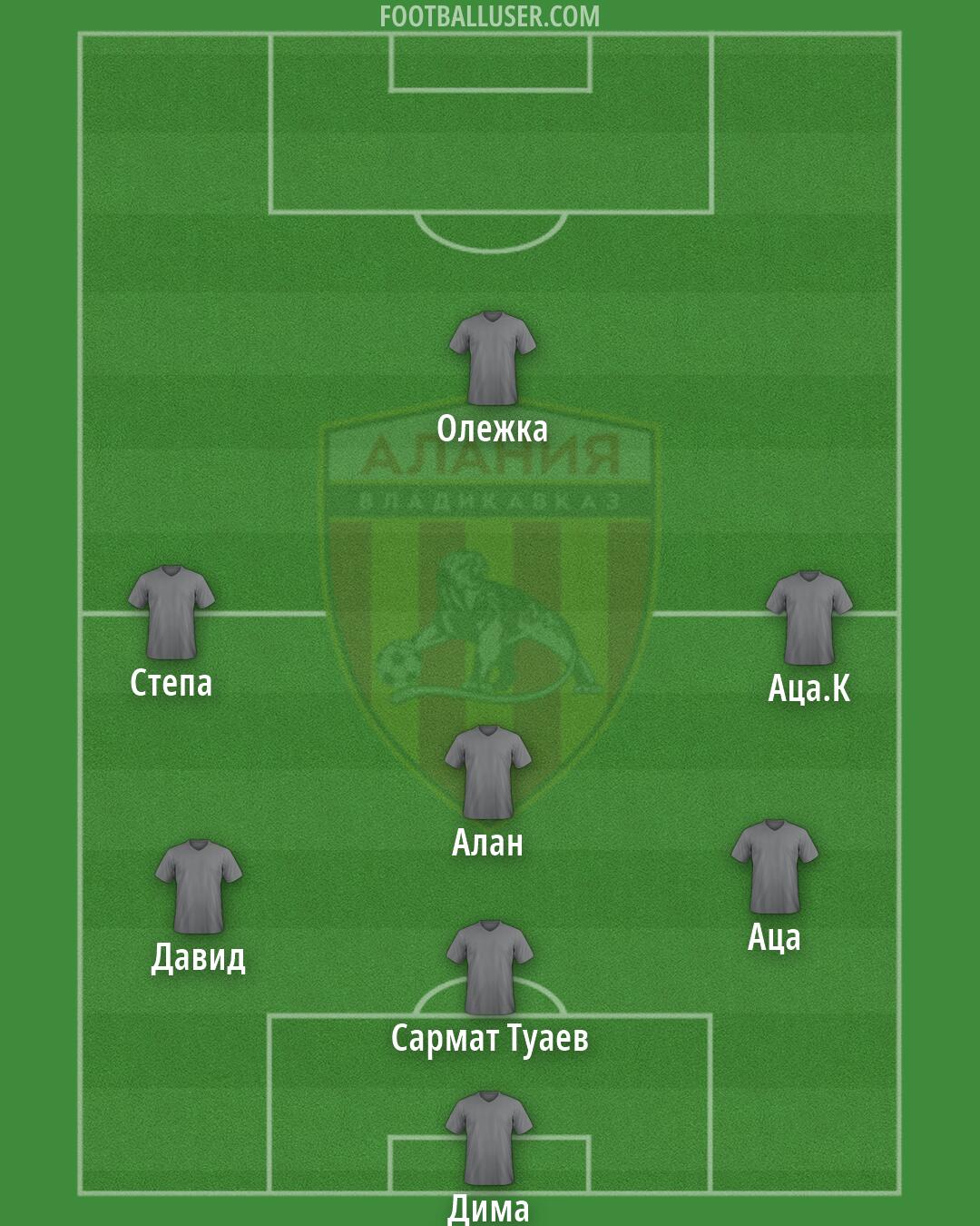 Alania Formation 2026