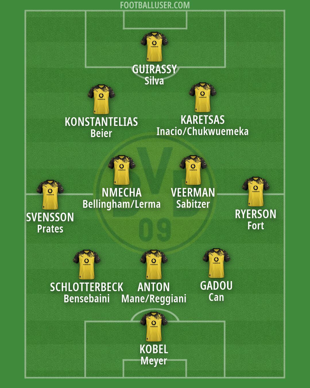 Borussia Dortmund Formation 2026