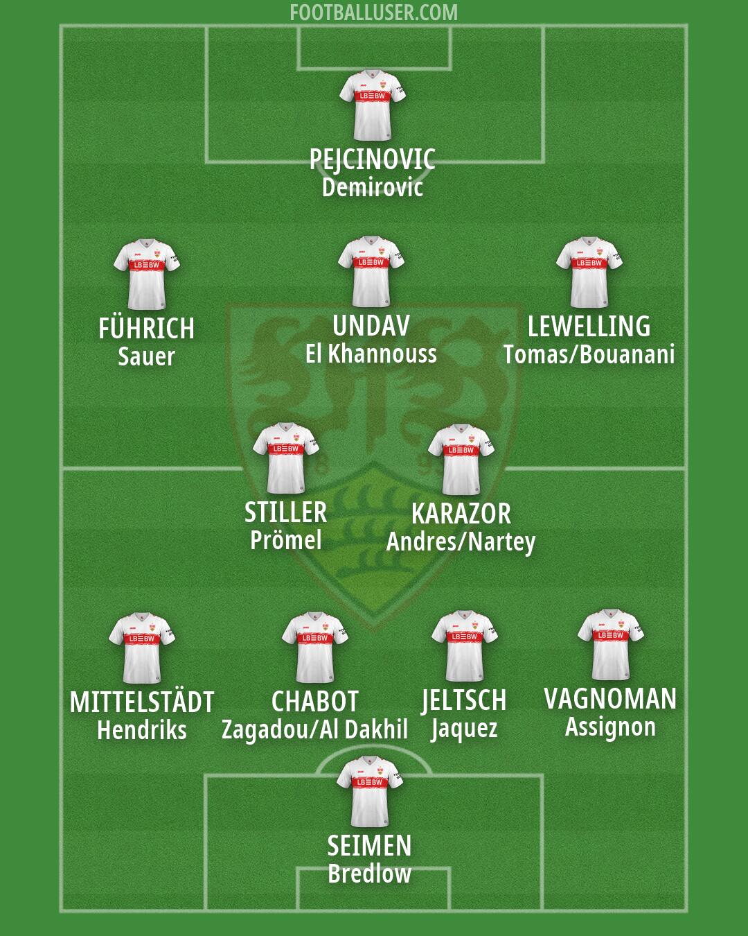 Stuttgart Formation 2026