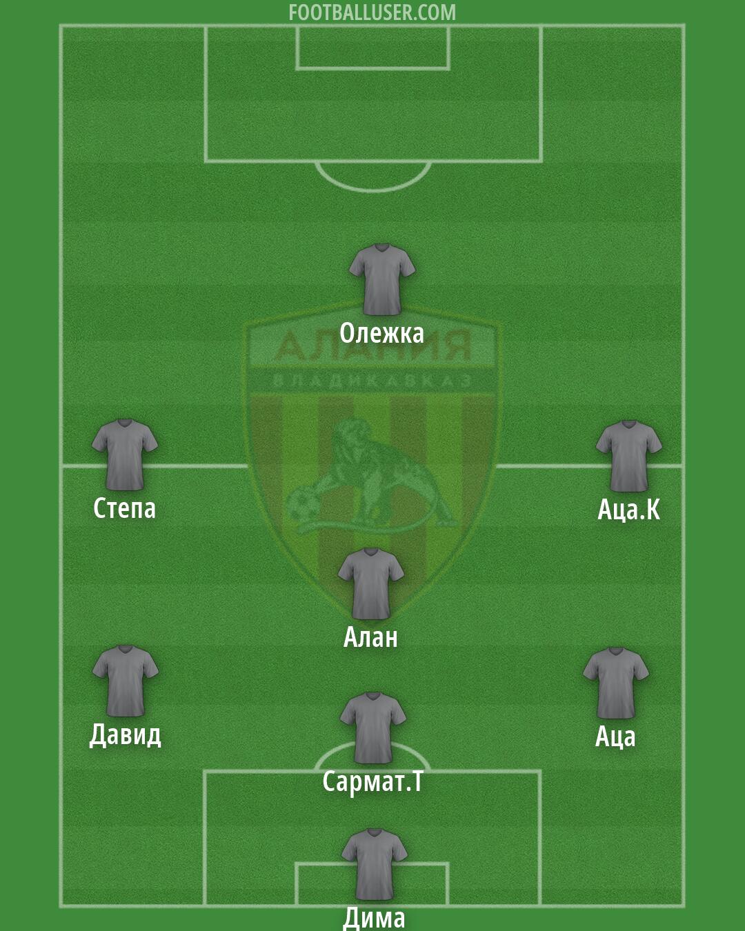 Alania Formation 2026