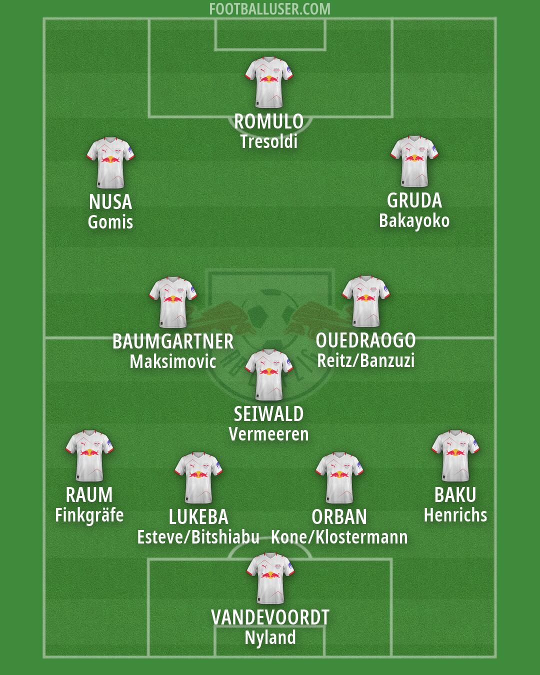 RB Leipzig Formation 2026
