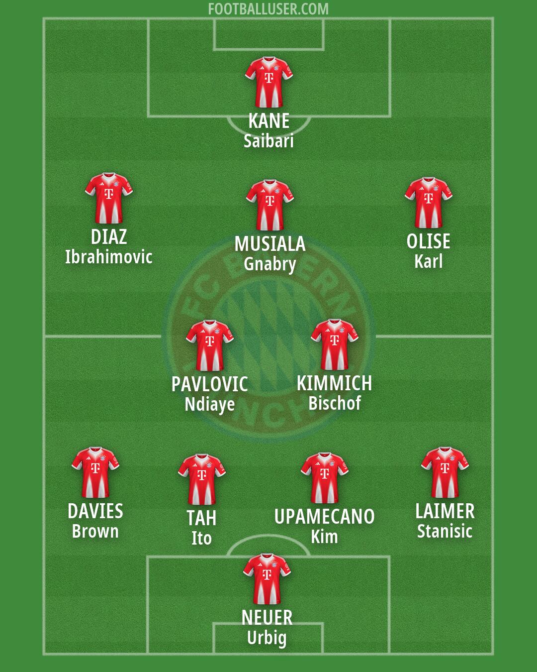 FC Bayern Formation 2026