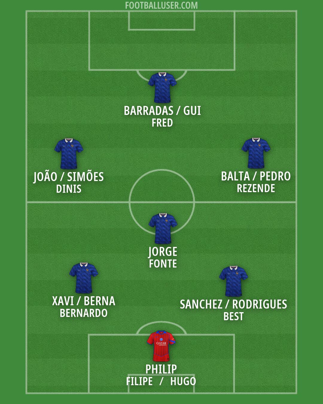 Custom Team Formation 2026