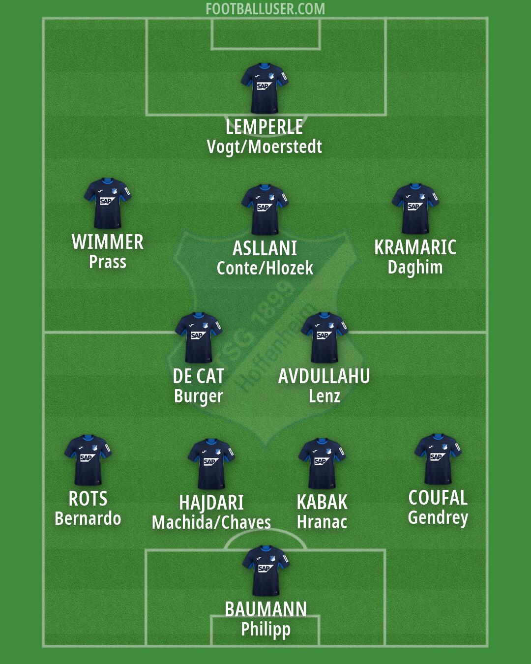 Hoffenheim Formation 2026