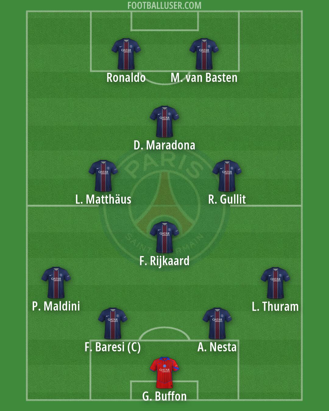 PSG Formation 2026