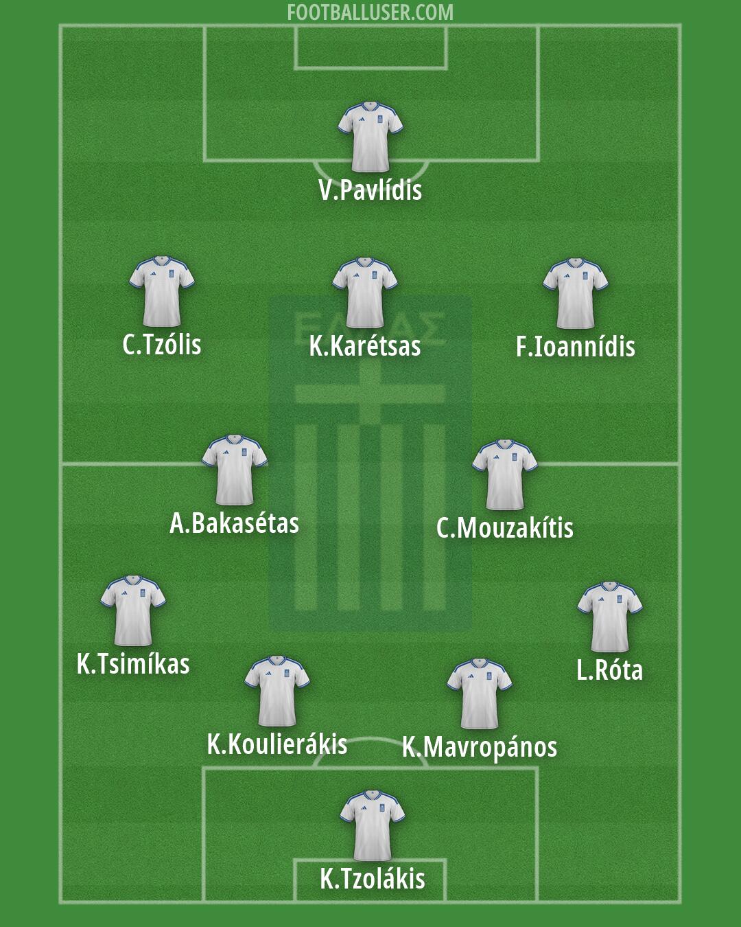 Greece Formation 2026