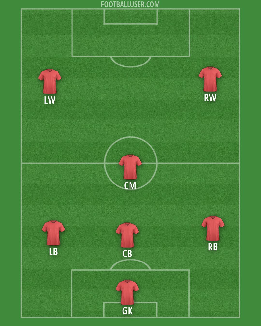 Custom Team Formation 2026