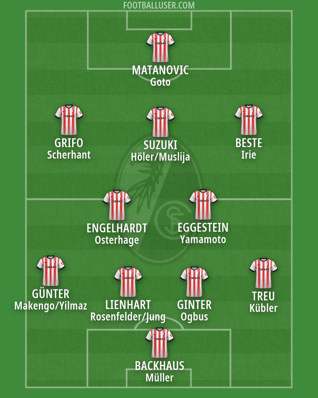 Freiburg Formation 2026
