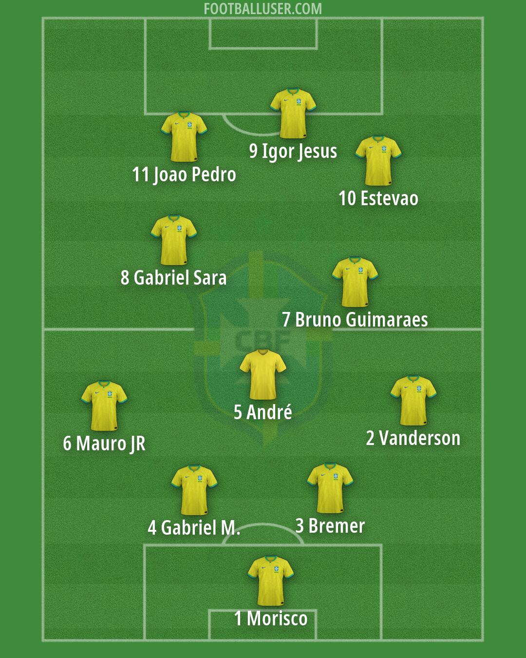 Brazil Formation 2026