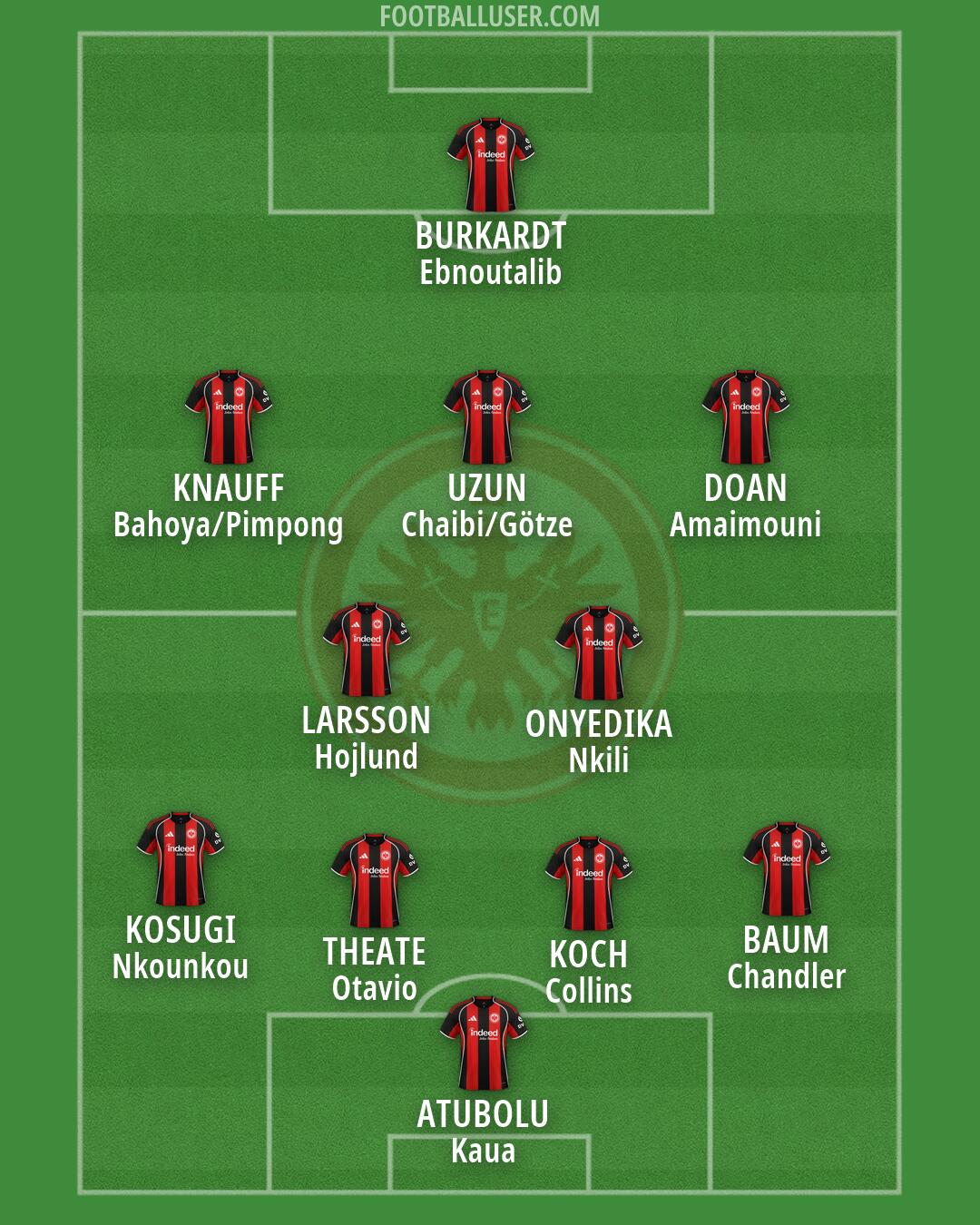 Eintracht Frankfurt Formation 2026