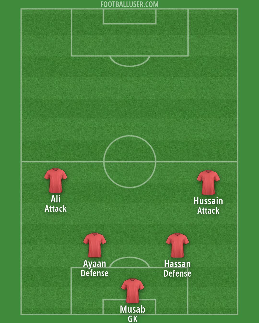 Custom Team Formation 2026